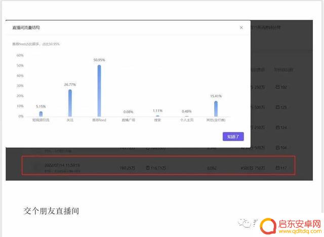 抖音直播活动端口(抖音直播都用什么设备)