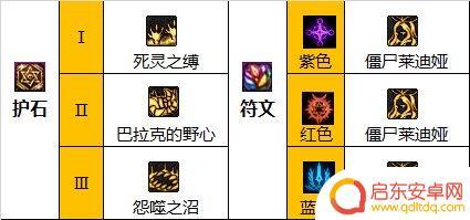 dnf死灵护石符文选择 DNF死灵护石和符文2023最佳搭配推荐