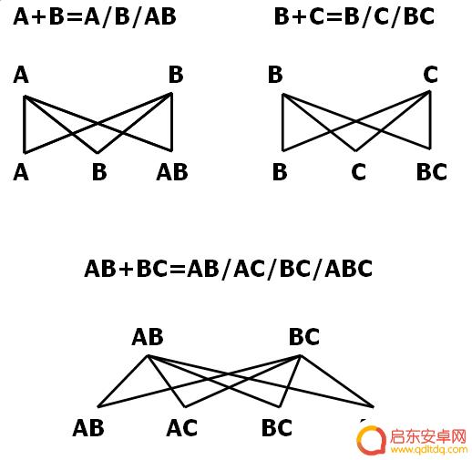 鸿图之下怎么养马 小图教你驯马