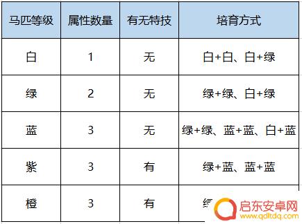 鸿图之下怎么养马 小图教你驯马