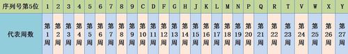 苹果手机年份怎么查询 怎样查看 iPhone 生产日期