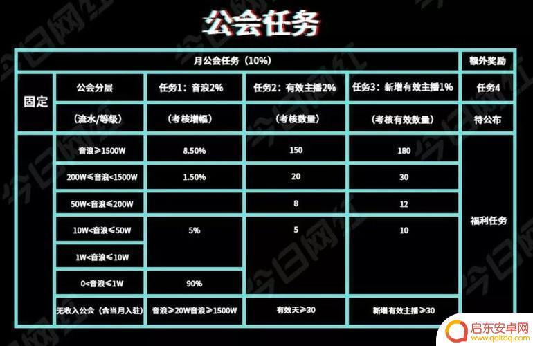 抖音公会最高多少分(抖音公会最高分成)