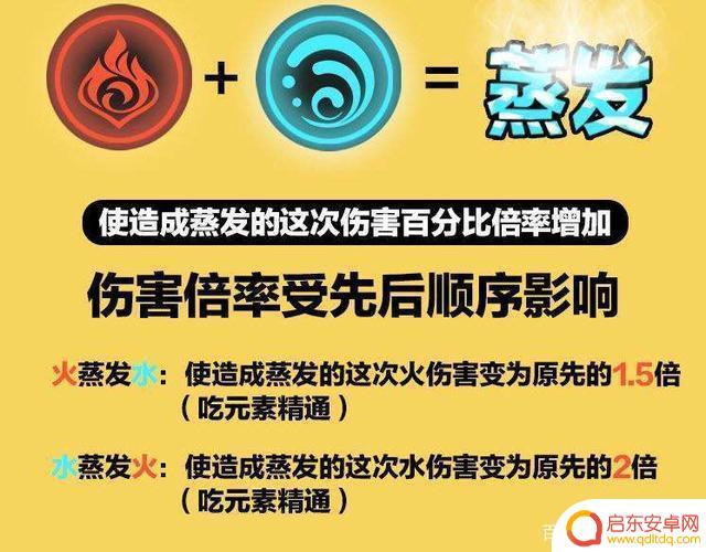 原神蒸发和融化有什么区别 原神融化和蒸发伤害提升方法