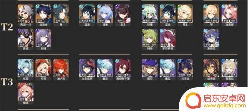 原神最狠角色 2023《原神》角色强度排行榜