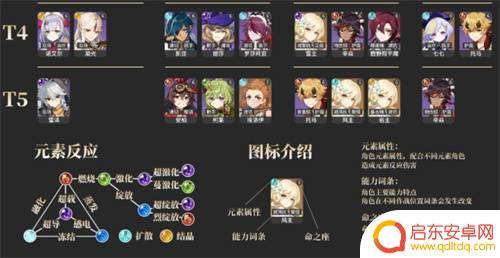 原神最狠角色 2023《原神》角色强度排行榜