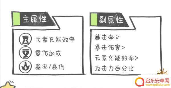 原神中雷电将军用什么圣遗物 原神雷电将军圣遗物最佳搭配推荐