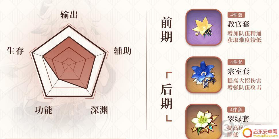 原神砂糖满命攻略 《原神》砂糖怎么培养