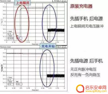 手机充完电先拔插头还是先拔手机 手机充满电后应该先拔电源还是先拔数据线