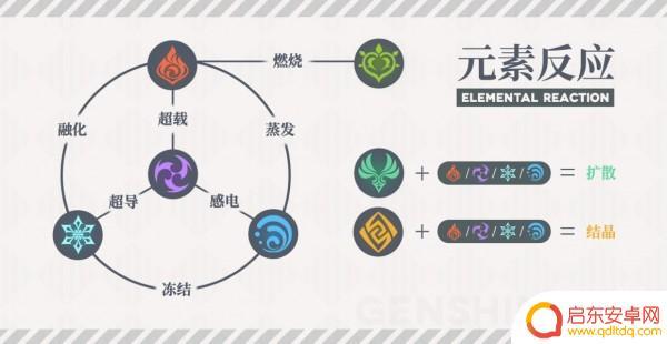 原神 燃烧 原神燃烧反应详解