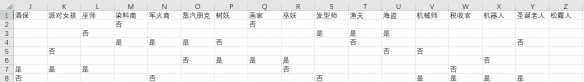 泰拉瑞亚npc适合住在哪 1.4npc住哪好建议