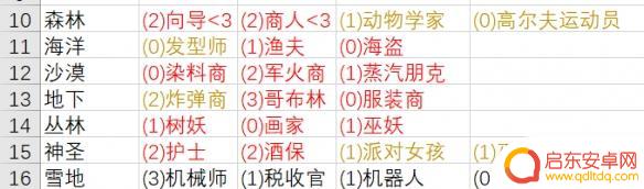 泰拉瑞亚npc适合住在哪 1.4npc住哪好建议