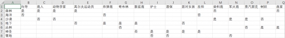 泰拉瑞亚npc适合住在哪 1.4npc住哪好建议