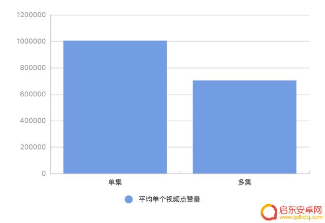 抖音故事类型分析(抖音故事类型分析怎么做)