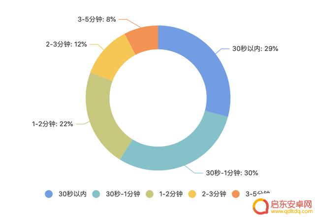 抖音故事类型分析(抖音故事类型分析怎么做)