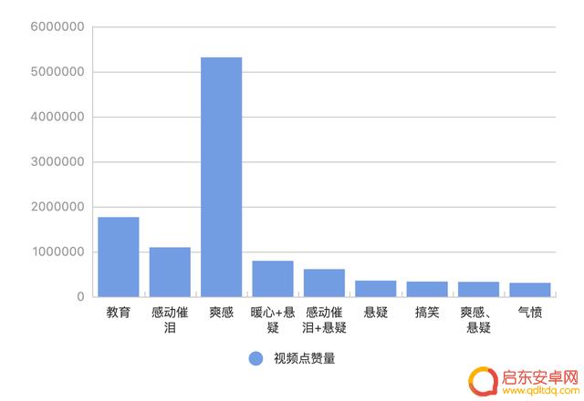 抖音故事类型分析(抖音故事类型分析怎么做)