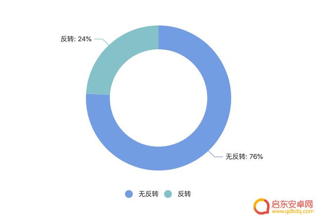 抖音故事类型分析(抖音故事类型分析怎么做)