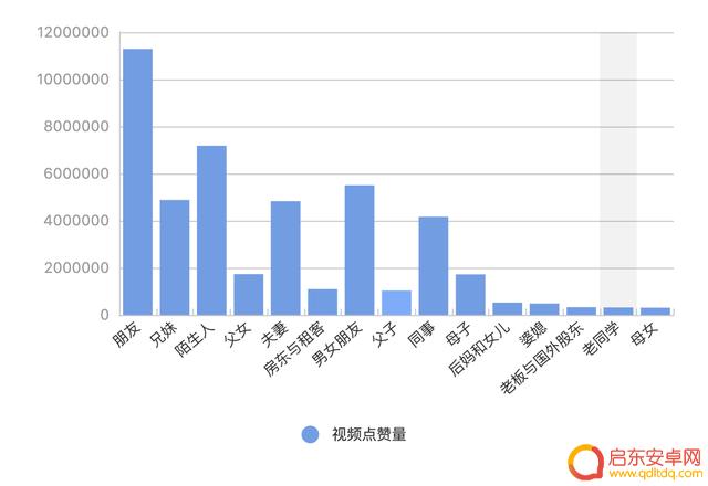 抖音故事类型分析(抖音故事类型分析怎么做)