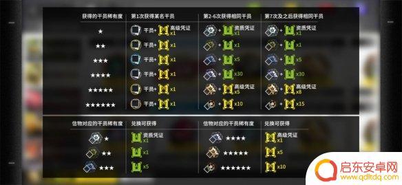 明日方舟十黄票 《明日方舟》黄票换寻访需要多少