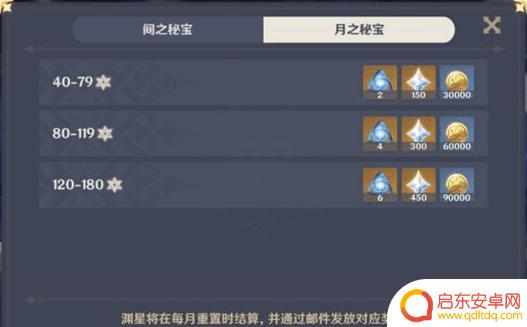 原神送相遇之缘 原神相遇之缘怎么获得