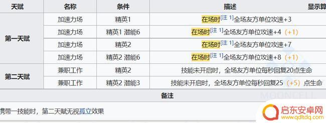 明日方舟召唤物可以被治疗吗 明日方舟令的召唤物怎样自动回血