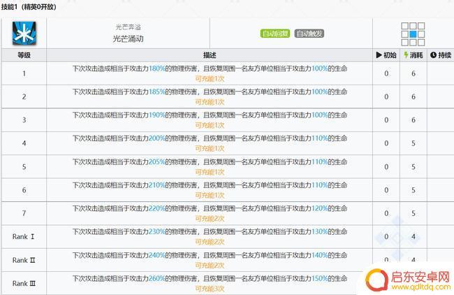 明日方舟召唤物可以被治疗吗 明日方舟令的召唤物怎样自动回血