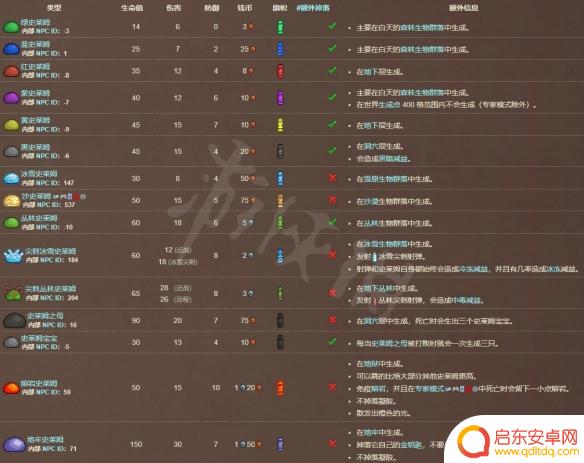 泰拉瑞亚明胶世界之旅差一个 泰拉瑞亚明胶世界之旅成就要求