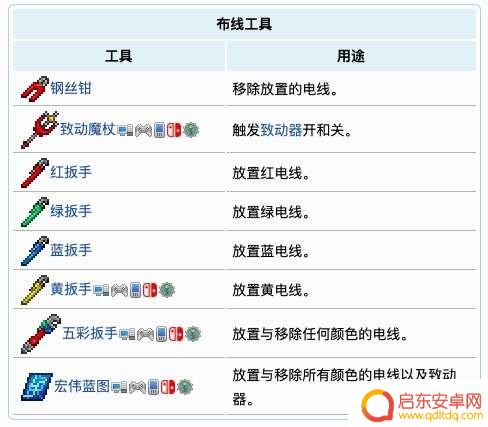 泰拉瑞亚电线机关 泰拉瑞亚电线有什么作用