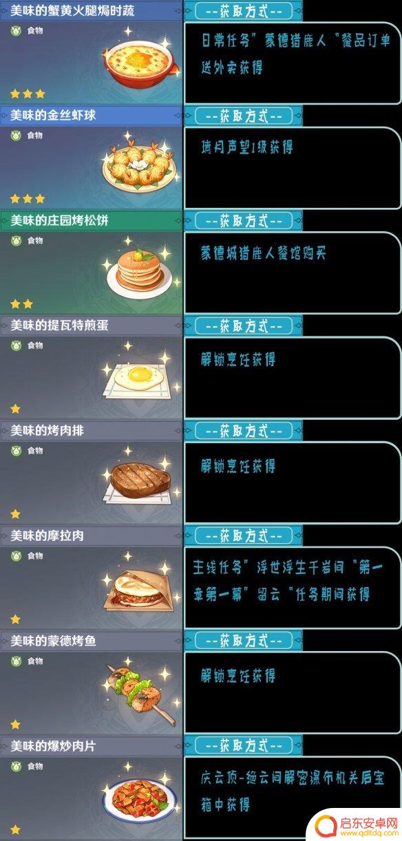 原神食谱怎么解锁 原神全食谱获得方法