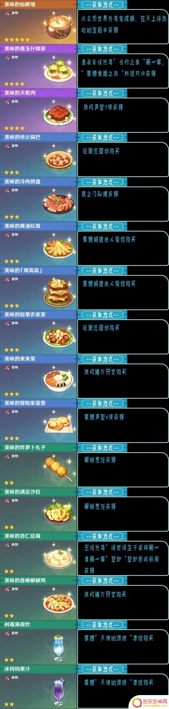 原神食谱怎么解锁 原神全食谱获得方法