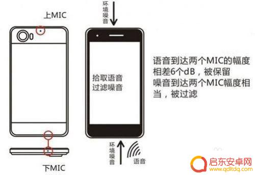 苹果手机无法打开麦克风 iPhone麦克风无法正常使用