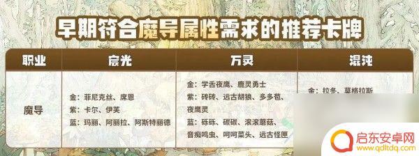 森之国度魔导攻略 森之国度魔导玩法攻略