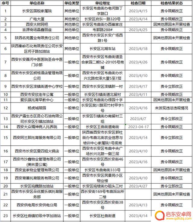 长安消防官方抖音(长安消防公司)