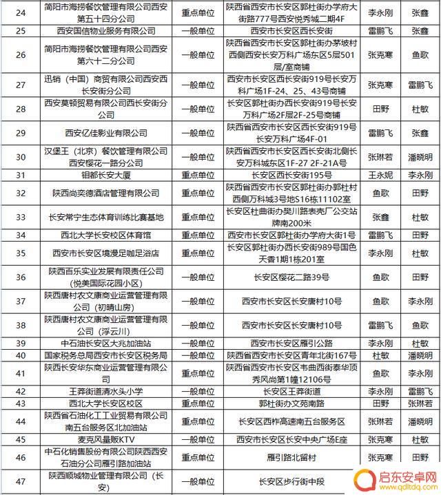 长安消防官方抖音(长安消防公司)