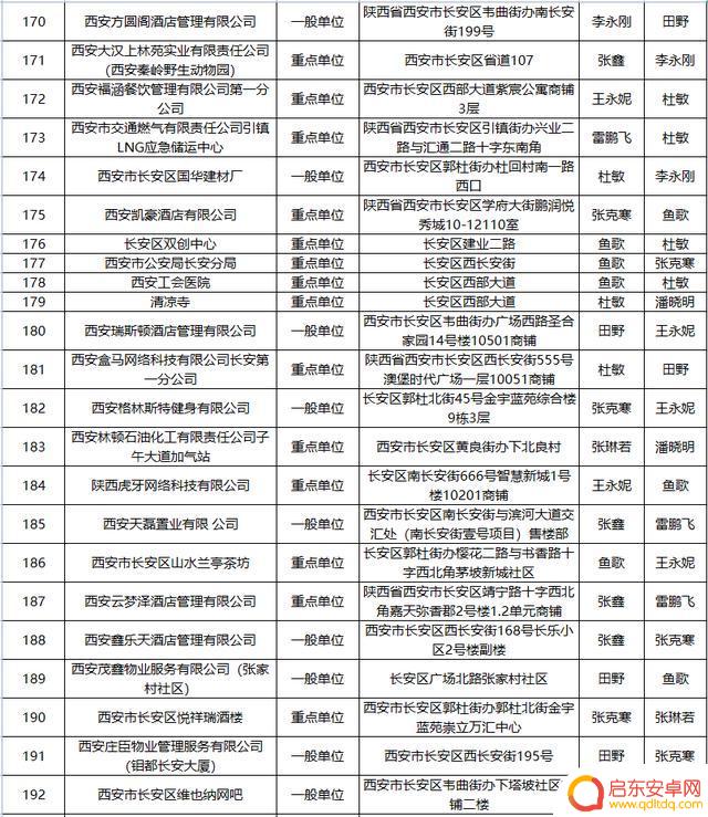 长安消防官方抖音(长安消防公司)