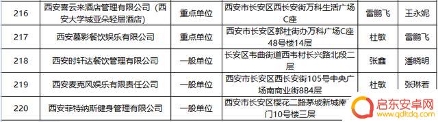 长安消防官方抖音(长安消防公司)