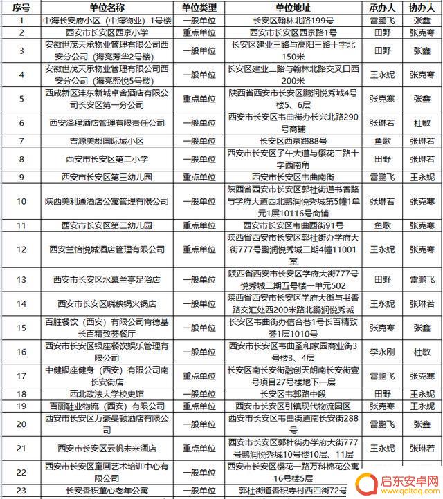 长安消防官方抖音(长安消防公司)