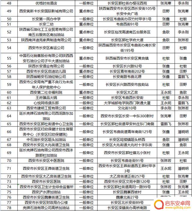 长安消防官方抖音(长安消防公司)
