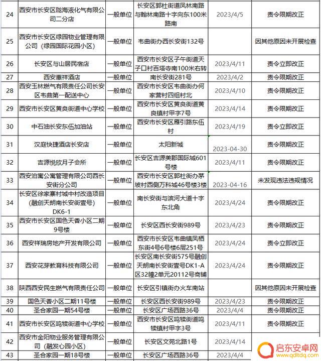 长安消防官方抖音(长安消防公司)