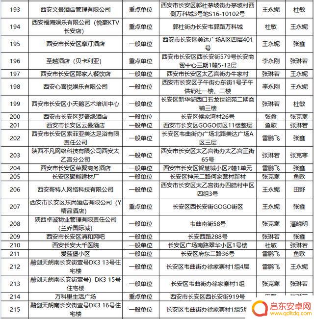长安消防官方抖音(长安消防公司)