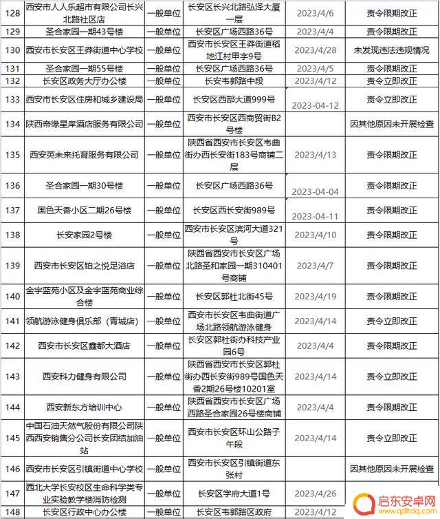 长安消防官方抖音(长安消防公司)