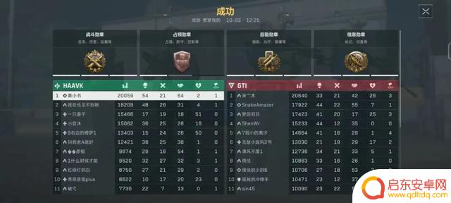 Steam愿望单突破200万，天美新游上线首周销售逾2500万，再次引发关注？