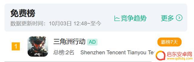 Steam愿望单突破200万，天美新游上线首周销售逾2500万，再次引发关注？