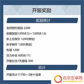 蔚蓝档案如何无限获得青辉石 《蔚蓝档案》青辉石使用方法