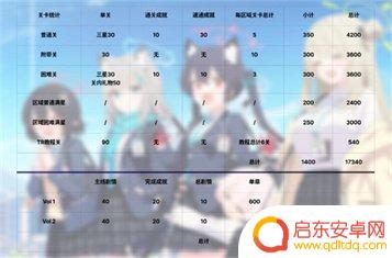 蔚蓝档案如何无限获得青辉石 《蔚蓝档案》青辉石使用方法