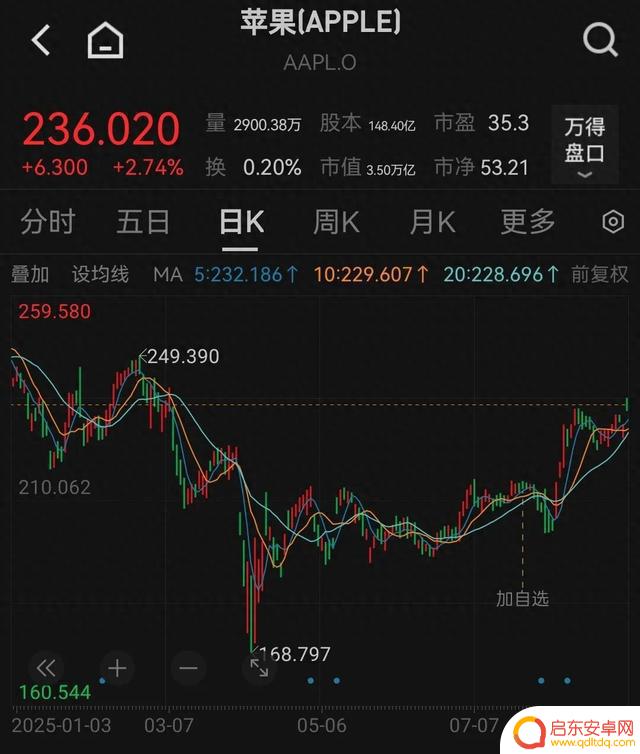 知名分析师爆料：首款折叠iPhone或出货量达1000万台，传来重磅消息！