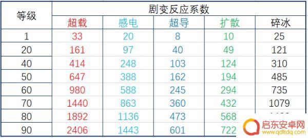 原神元素反应机制解析：如何正确利用元素反应？