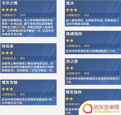 原神诡秘第四关攻略图文 原神诡境攻略怎么打