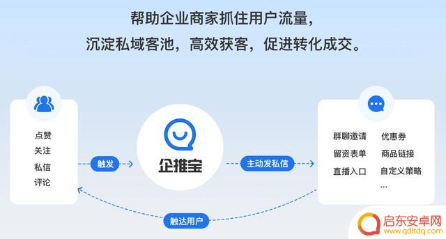 抖音企业转化规定(抖音企业转化规定最新)