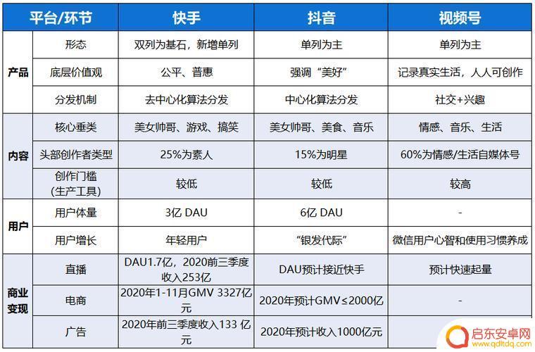抖音快手挣钱门路(抖音快手挣钱门路是真的吗)