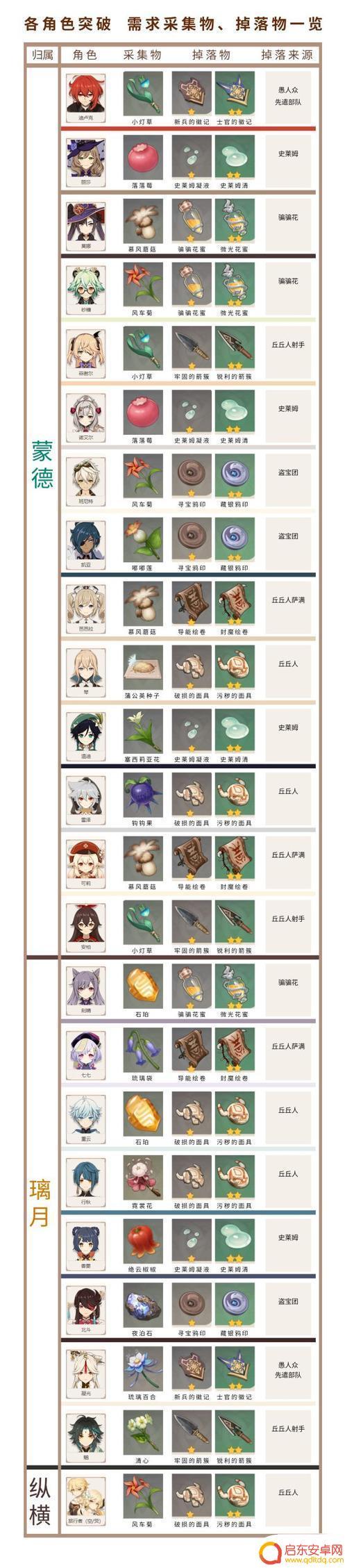 原神怎么跟人要材料(原神怎么给好友材料)